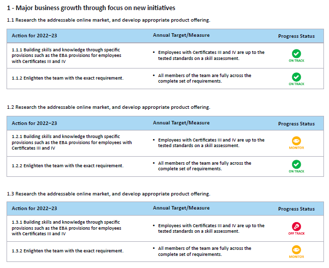 Our Latest Reports and Dashboards: Leveraging Organisational Data for Informed Decisions