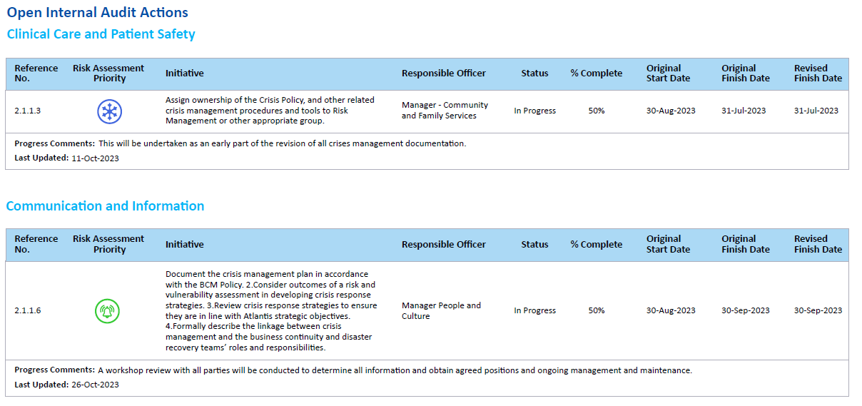 Our Latest Reports and Dashboards: Leveraging Organisational Data for Informed Decisions