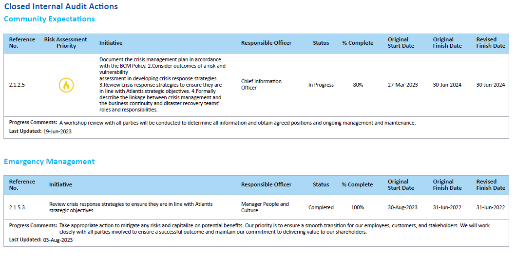 Our Latest Reports and Dashboards: Leveraging Organisational Data for Informed Decisions