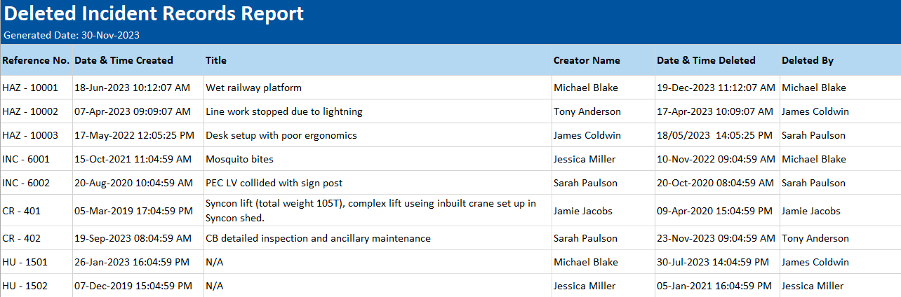 Our Latest Reports and Dashboards: Leveraging Organisational Data for Informed Decisions