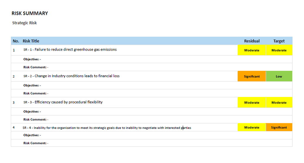 Our Latest Reports and Dashboards: Leveraging Organisational Data for Informed Decisions